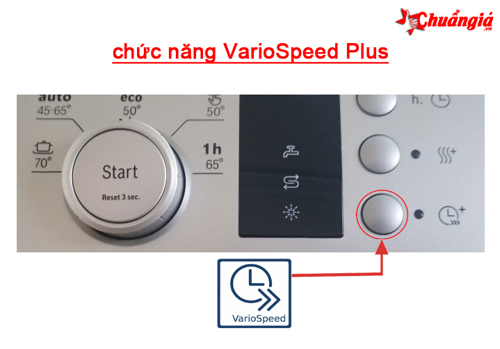 chức năng VarioSpeed ​​Plus của máy rửa bát
