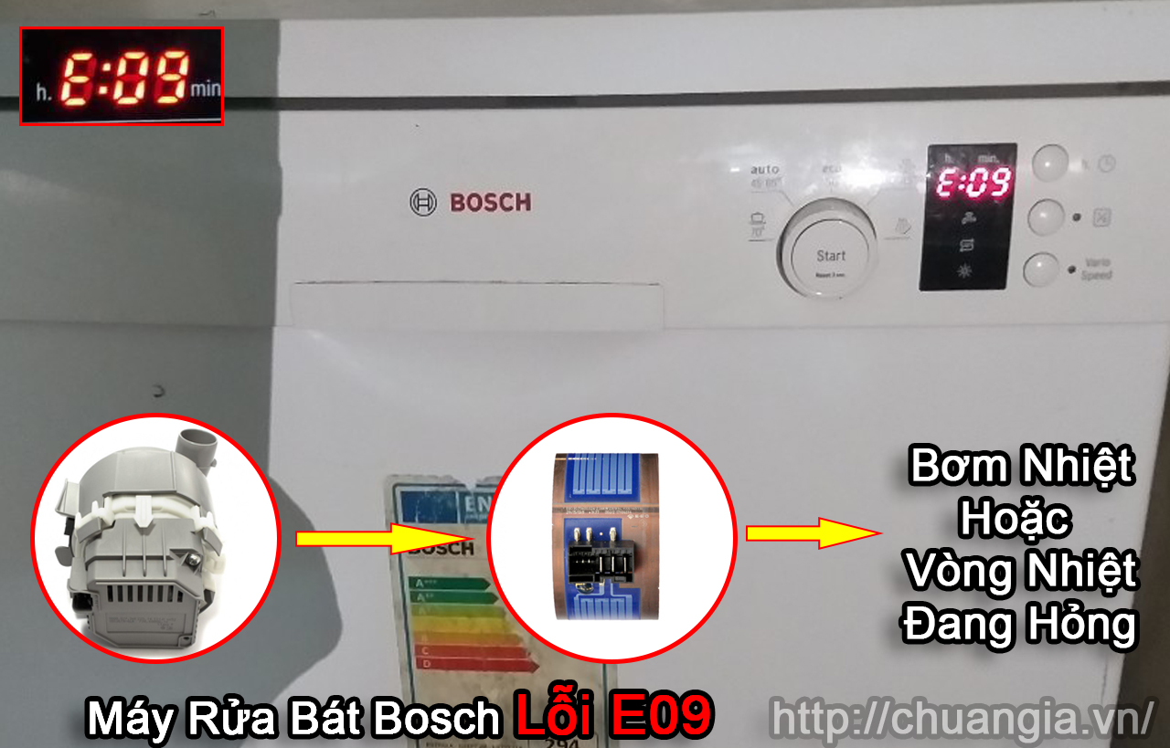 Lỗi E09 Máy Rửa Bát Bosch, máy rửa bát bosch báo lỗi E09, lỗi E09, Máy rửa bát lỗi E9,  Máy rửa bát bosch lỗi E9, vòng nhiệt máy rửa bát bosch, bơm nhiệt của máy rửa bát bosch, Bơm đốt máy rửa bát bosch. Trung Tâm Bảo Hành Máy Rửa bát bosch tại hà nội